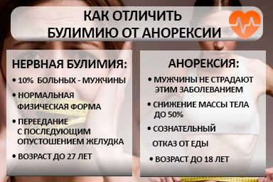 Лечение булимии в Вихоревке
