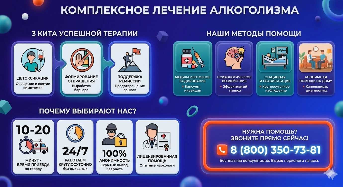 Инфографика о методах лечения алкоголизма в Вихоревке: детоксикация, кодирование и анонимная помощь на дому от клиники Похмельная служба.